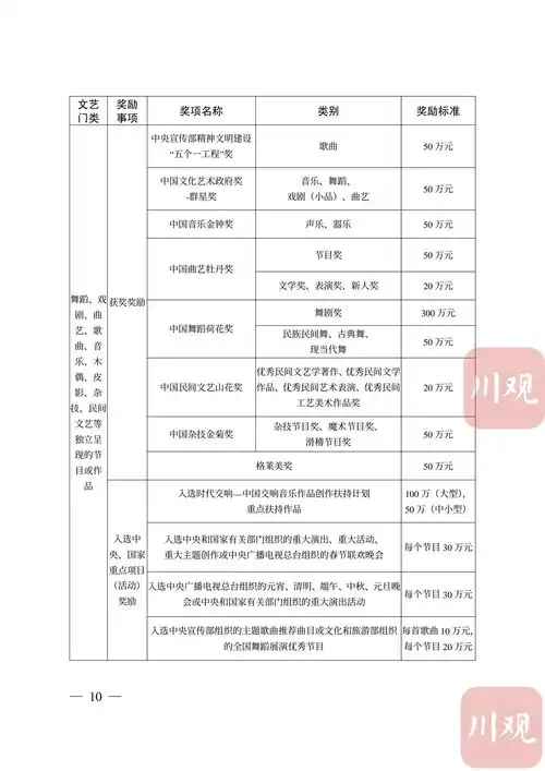 文艺工作者四川出台年预算3亿元规模的重大文艺项目扶持和精品奖励办法