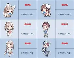 qq飞车圣诞节情侣宝宝年度优惠特辑