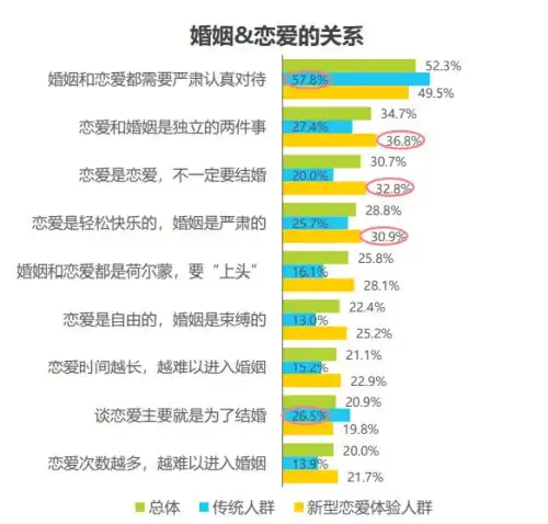 复爱合缘集团发布新型恋爱关系白皮书虚拟恋爱或成未来热门