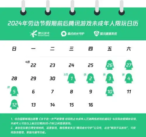 腾讯游戏公布五一限玩日历小孩哥小孩姐爽玩9小时