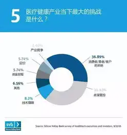 业界硅谷银行大数据和人工智能将为医疗科技公司打开发展之路