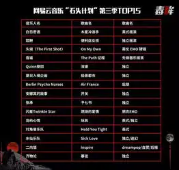中国摇滚乐的昨天今天和明天