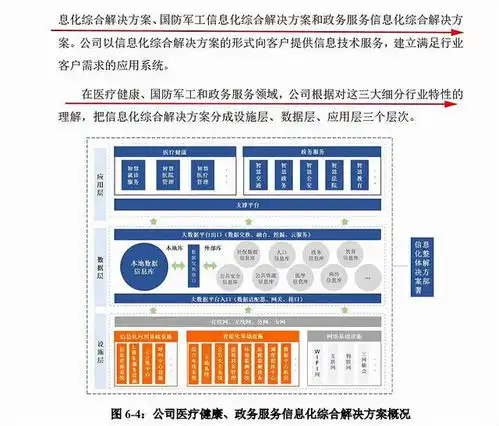 佳缘科技数字经济之医疗政务信息化,军品检测专业实验室赋能
