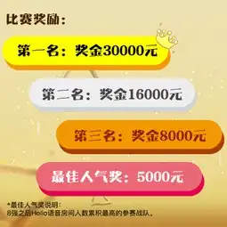 hello携手虎牙直播hello语音杯王者荣耀争霸赛火热报名中