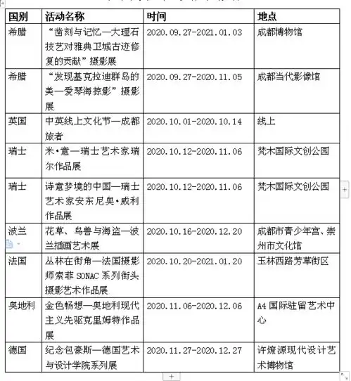 成都欧洲文化季今日启幕9场展览免费开放到年底