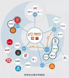 憋了720天做成盒马鲜生侯毅成功率只有10也值了