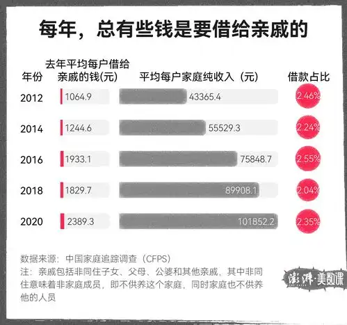 数说中国家庭年轻一代亲戚关系疏远,家族规模或减小