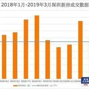 深圳官方不再公布楼市均价,市住建局这样回应