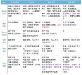 四大音乐app网易云音乐qq音乐虾米音乐百度音乐特色分析