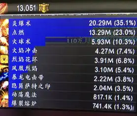 7.1卡拉赞烈焰花环饰品测试aoe伤害不俗可暴击