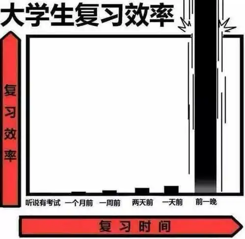 不懂英国留学考试中的这些潜规则,怪不得考试周的你这么难