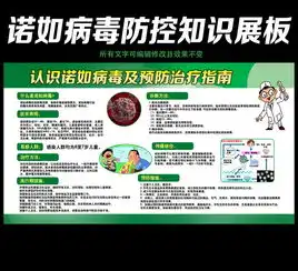 诺如病毒胃肠炎防控知识展板设计图片psd素材下载医院展板大全企业医院学校类展板编号11949384