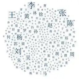 全球第一姓氏,出过六十多位皇帝,现今人口超过两亿