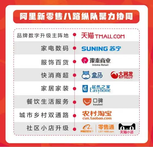阿里崔瀚文成就盒马银泰天猫小店等新零售的六大关键词