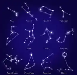 12星座怎么划分