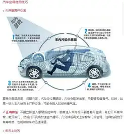 空调异味,什么的我忍