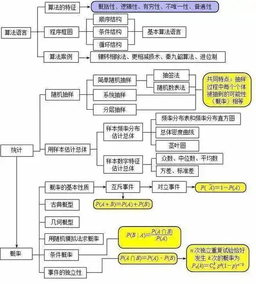 高中数学难上140衡中教师坦言死磕这9张图,满分如囊中取物