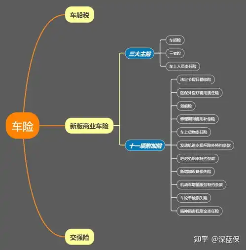 车险哪家好,哪家车险靠谱啊