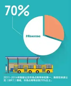 智能交通强势第一海信隐形巨鳄凸现