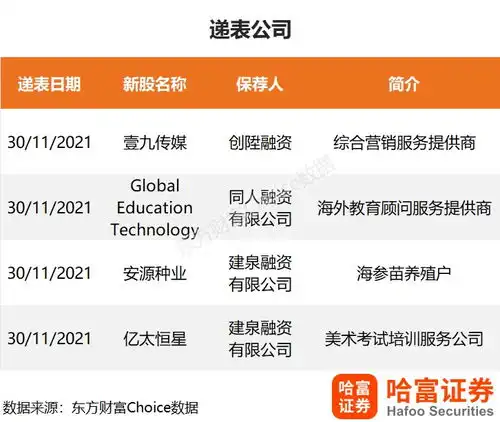 ipo速递多支明星新股火热招股网易云音乐明日登陆港交所雍禾医疗定价出炉