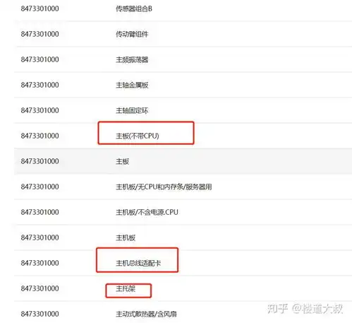 cpu加税奸商潜伏,大v抬价,你又被收割智商税了吗