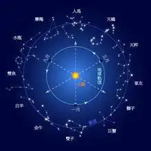 白羊座的星座特点