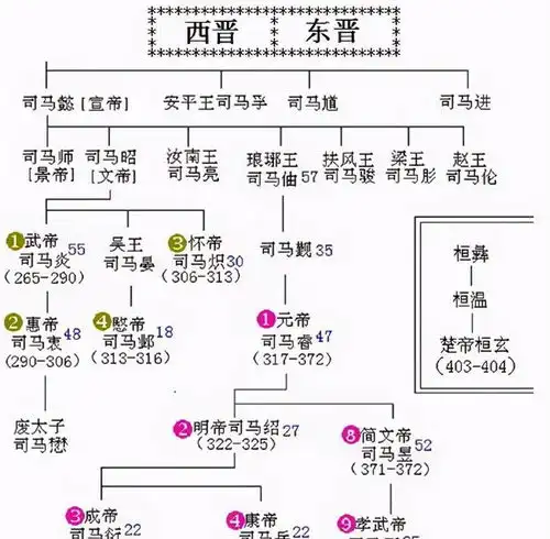 人口不足3万,却出过皇帝最多的姓氏是哪个