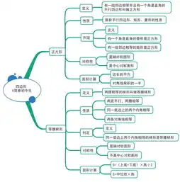 初中数学思维导图,形象化记忆,考试复习好帮手