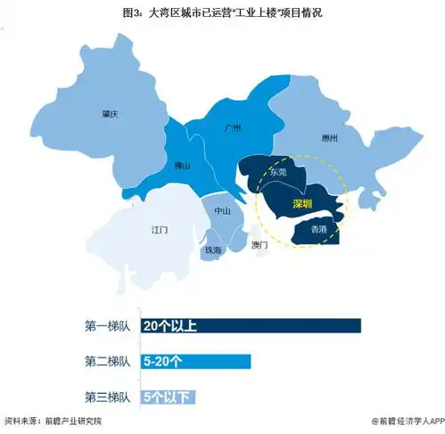 深度报告工业上楼的深圳实践