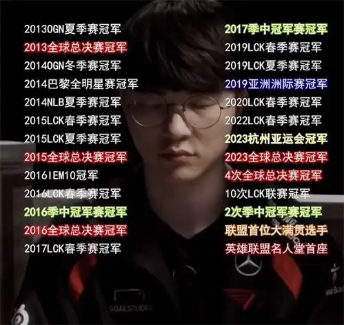 faker今晚参加英雄联盟抖音直播带货首秀网友神评第五冠销冠