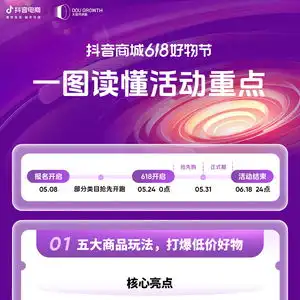 一图读懂抖音商城618好物节活动重点,低价好物至高获500流量增幅