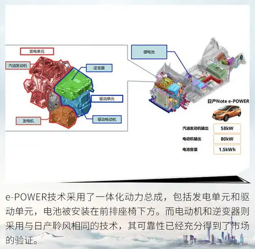 用技术标签点燃全场日产汽车开创电驱新时代