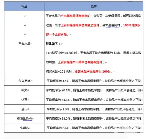 测试一个超长简介的文章