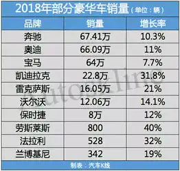 汽车头条豪华车越卖越多,给中国汽车敲响警钟