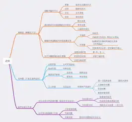 2019考研政治四门科目思维导图