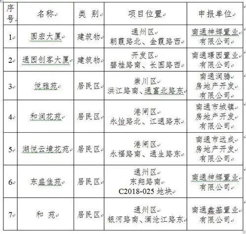 通州这些建筑物居民区有名字了