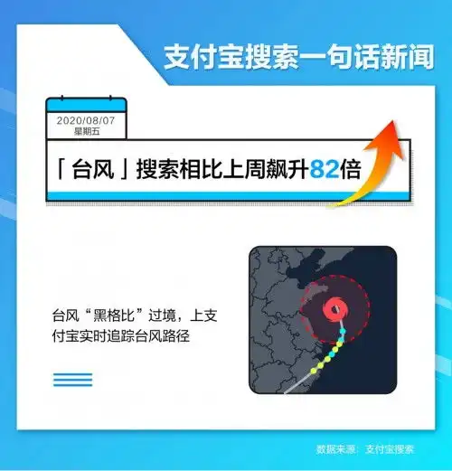 网易云音乐加入阿里88vip,支付宝搜索量顺势上扬40