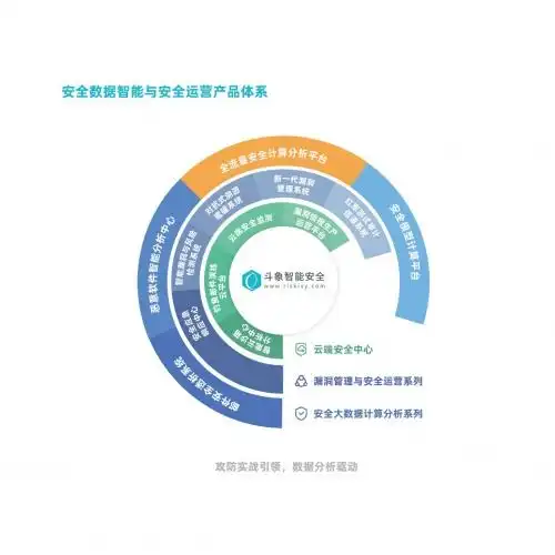 斗象科技入选网络与信息安全产品推荐厂商细分全景图6大细分领域