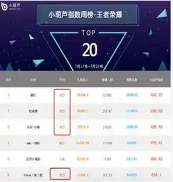 张大仙跳槽引王者荣耀主播圈大动荡直播背后暗藏杀机