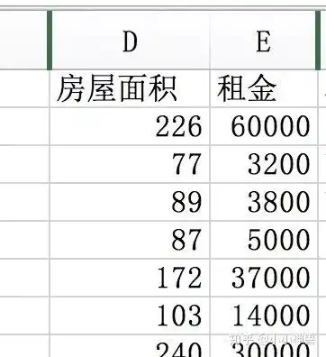 看完这篇文章才知道,我可能租不起深圳的房子