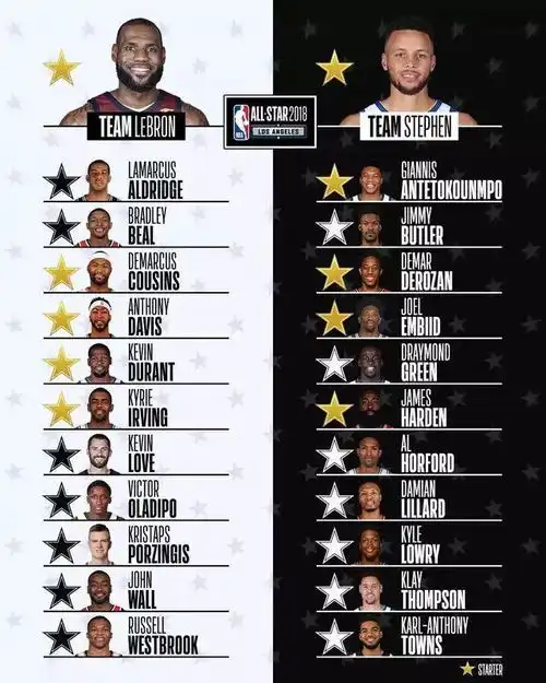 nba今年全明星队伍改名为詹姆斯队和库里队,杜兰特又来搞事情