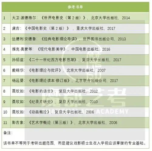 22考研戏剧与影视学报录情况考试科目等信息汇总
