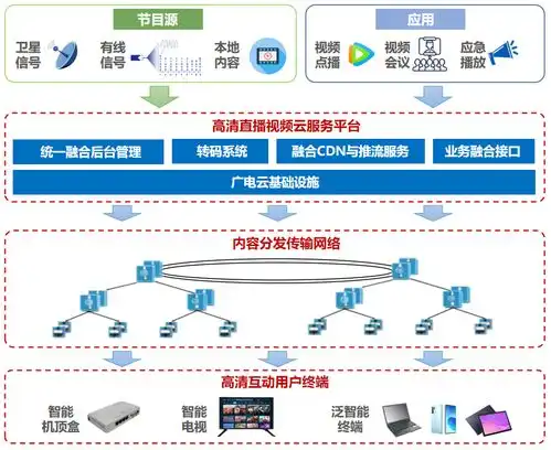 喜报贵州广电传媒集团旗下网络公司一研究成果获2023年度省科学技术进步奖二等奖