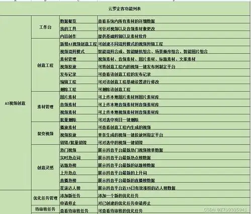抖音seo矩阵系统源码开发一