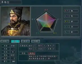 三国志11隋唐mod里,瓦岗五虎谁才是第一数据说明一切问题