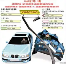 广州八成车主交强险有得省