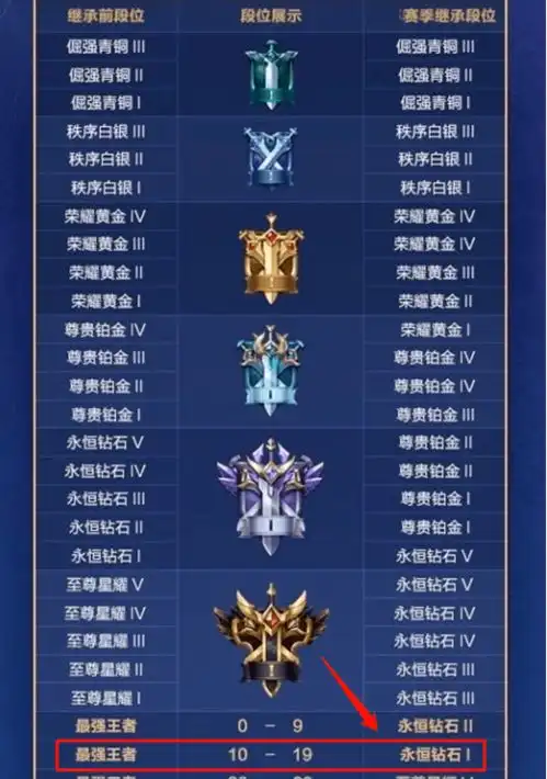 王者荣耀s22更新时间已确定,吉吉国王全新传说来袭,这类玩家亏大了