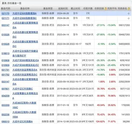 多只qdii基金提示溢价风险千亿基金经理柳军出任华泰柏瑞基金副总经理