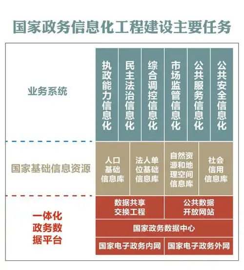 太极股份助力数字中国网络强国建设