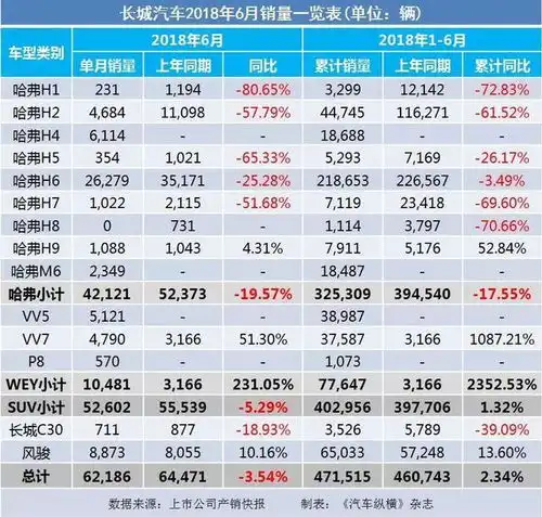 2018上半年汽车销量快报